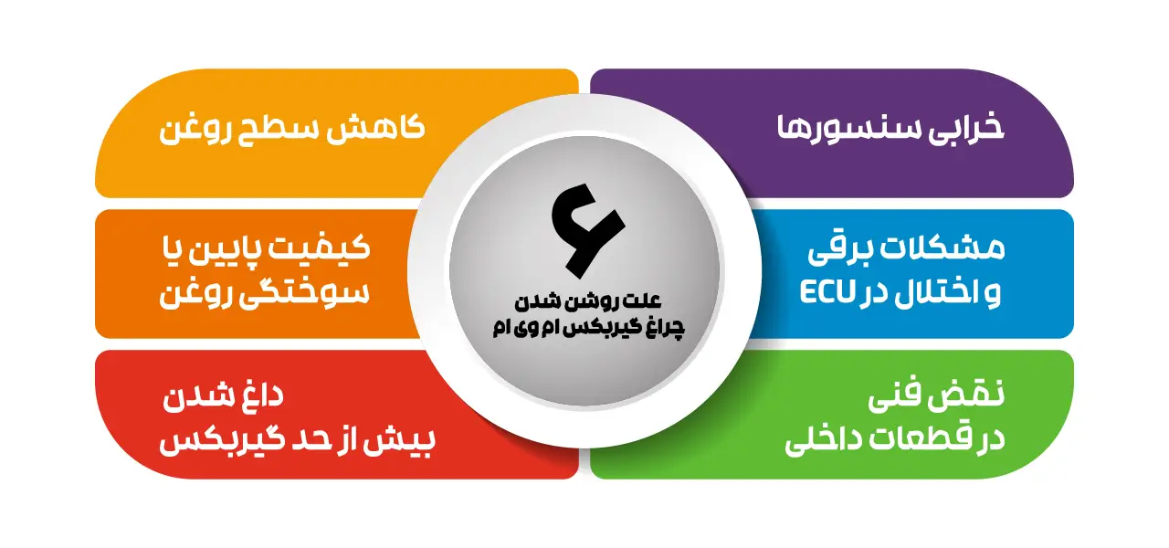 روشن شدن چراغ گیربکس